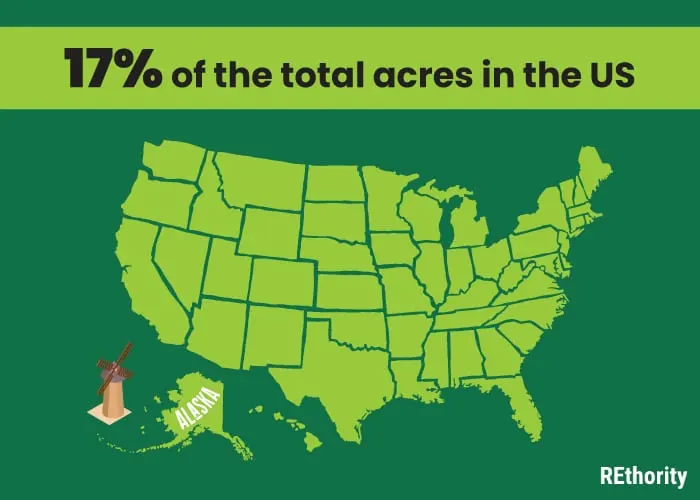graphic showing 17% of the total acres in the US is alaska