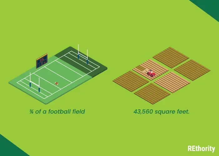An acre vs a football field