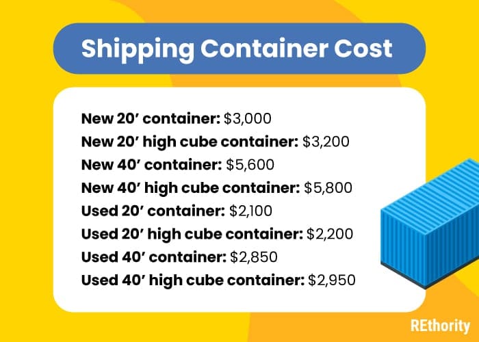 Average shipping container cost per type