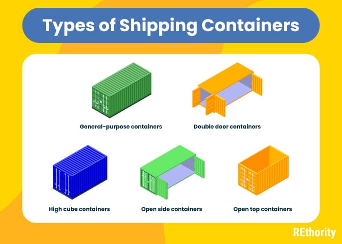 Different types of shipping containers shown in graphical form against a white and orange background
