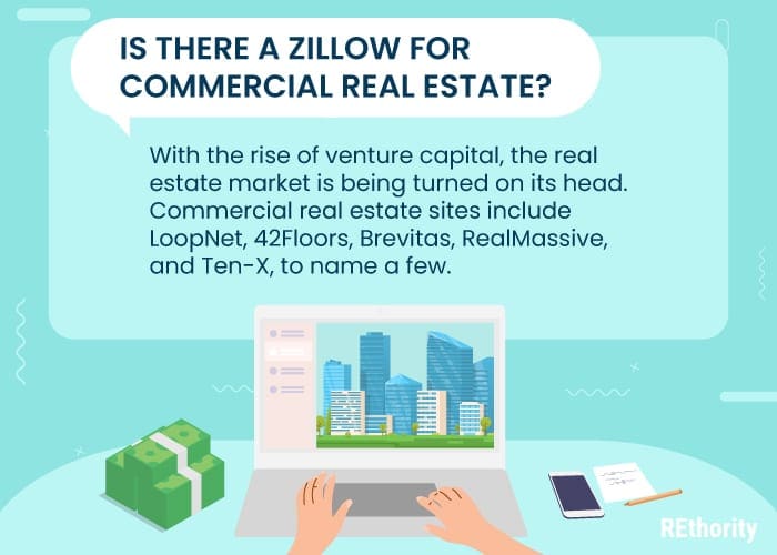 Question and answer title Is There a Zillow for Commercial Real Estate and a number of options for the platforms listed above a person with money on the table and buildings on a screen