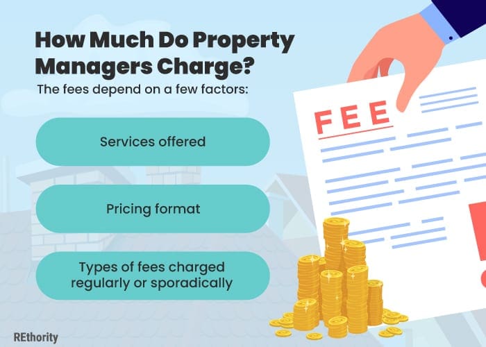 As a graphic for a piece on how much property managers charge, standard fees along with a graphic of a hand holding a management contract