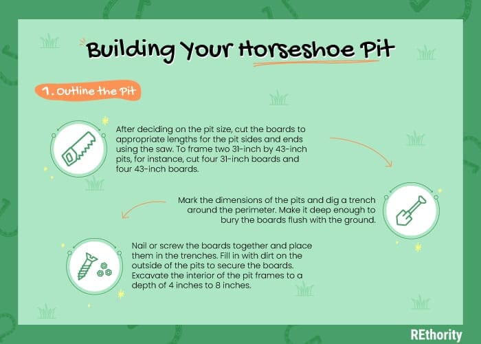 The first step in building a pit to horseshoe pit dimensions specifications