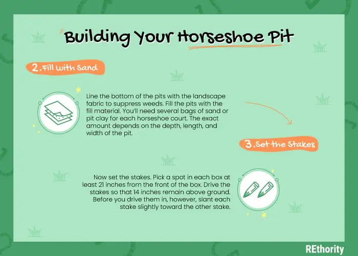 The second step illustration in building a regulation horseshoe pit