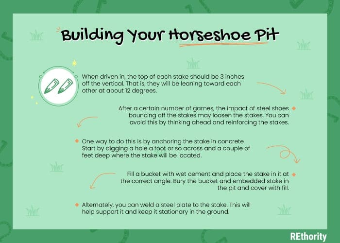 Third step in building a regulation sided horseshoe pit to standard horseshoe pit dimensions