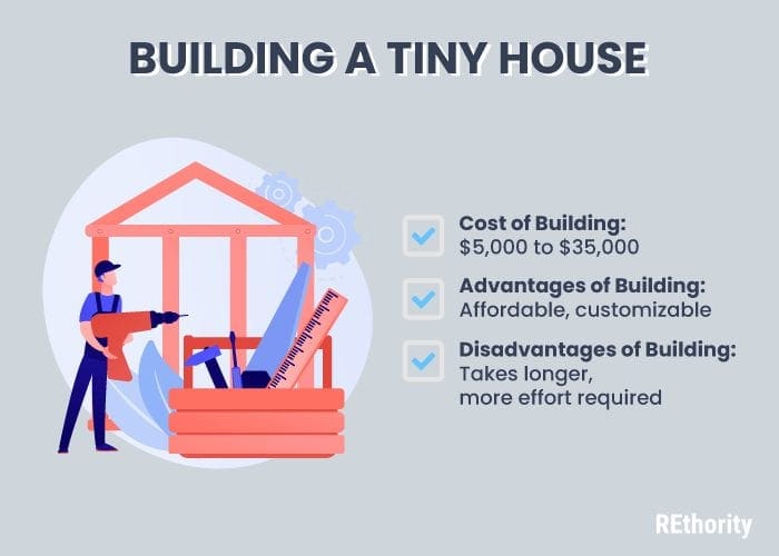 Bulleted list summing up the reasons to build a tiny house from plans