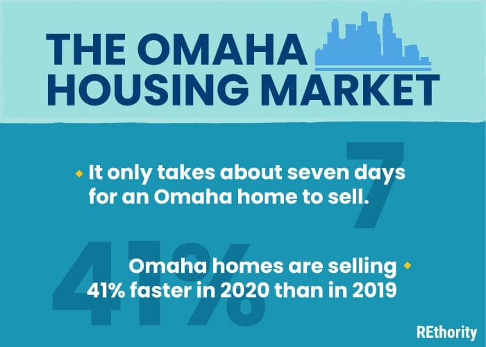 Stats about the Omaha housing market for a buyer wanting to sell their house fast