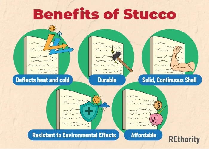 Benefits of stucco illustration showing drawings of each benefit of stucco