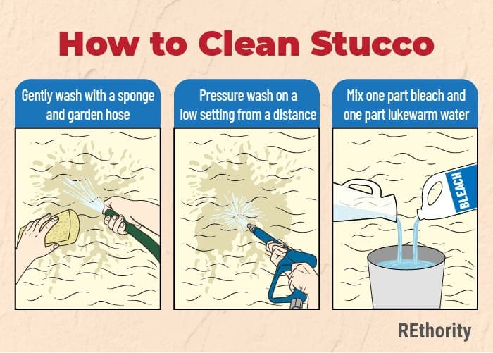 How to clean stucco graphic showing how to hand wash, use bleach, or a power washer