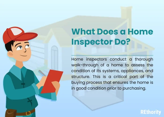 What does a home inspector do graphic featuring a short blurb answering this question