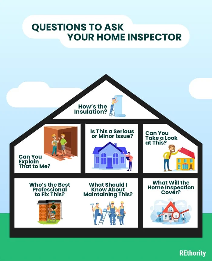Questions to ask your home inspector graphic featuring 7 of our top questions illustrated inside a house