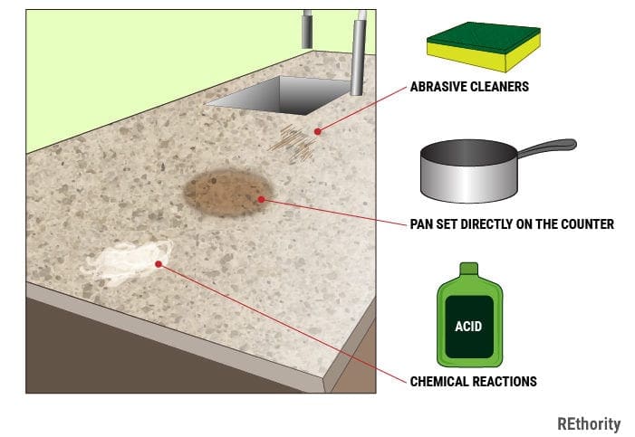 What damages quartz countertops and an illustrated list of things to avoid using on this surface