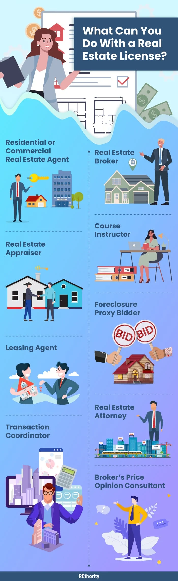 What can you do with a real estate license infographic