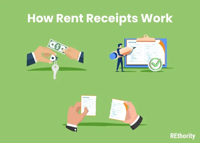 How rent receipts work graphic showing the illustrated steps of giving money, taking the information, and tearing a receipt