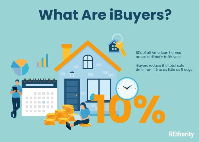 Image of a house with people saving money and some ibuyer facts along with the text What Are iBuyers