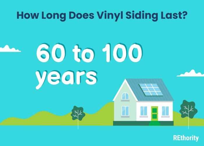 Image showing how long vinyl siding lasts with the answer of 60 to 100 years in big bold white lettering