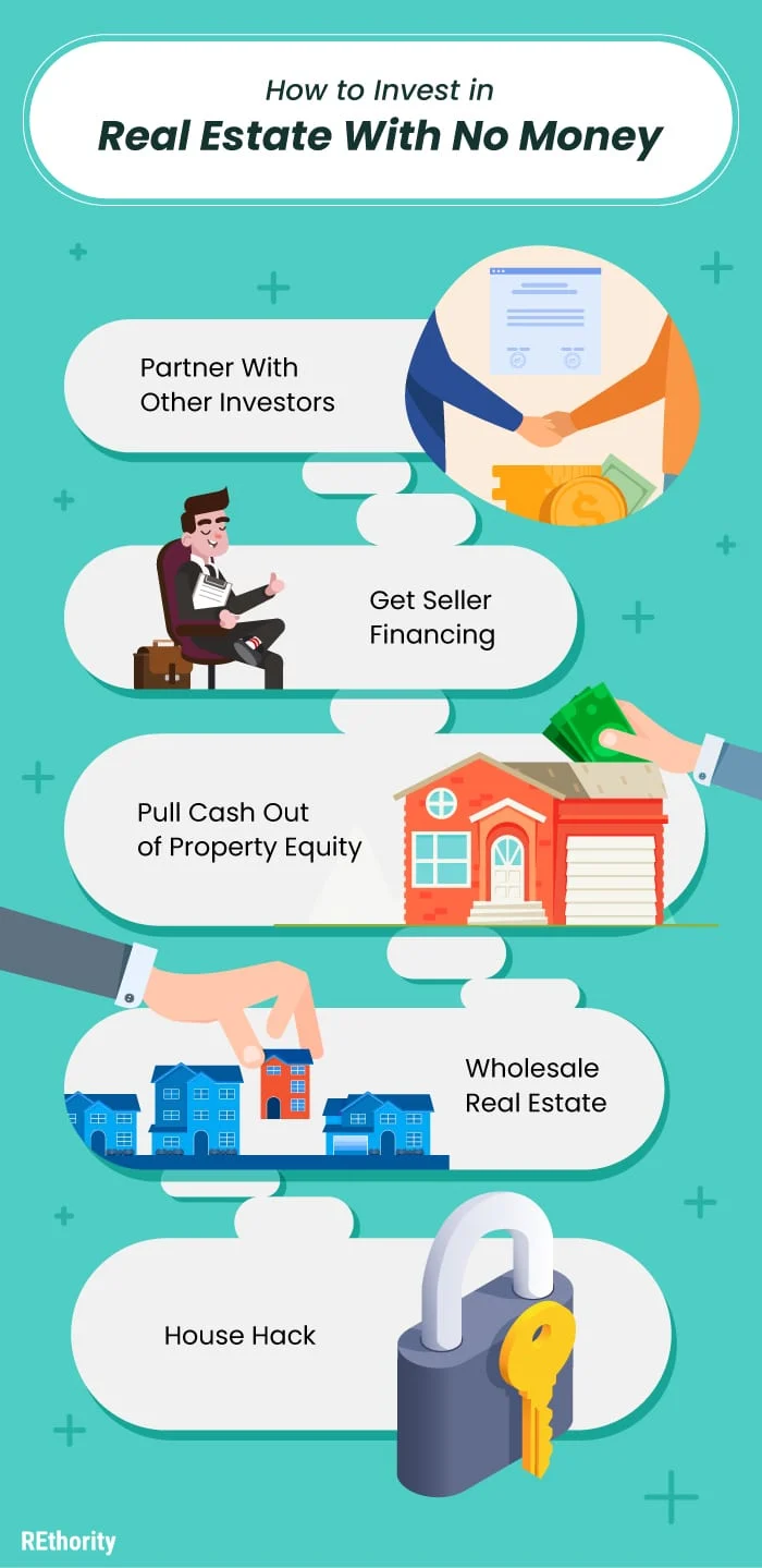 Infographic showing the ways to invest in real estate with no money