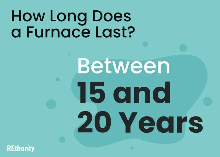 Image showing an illustrated question how long does a furnace last and the answer of between 15 and 20 years