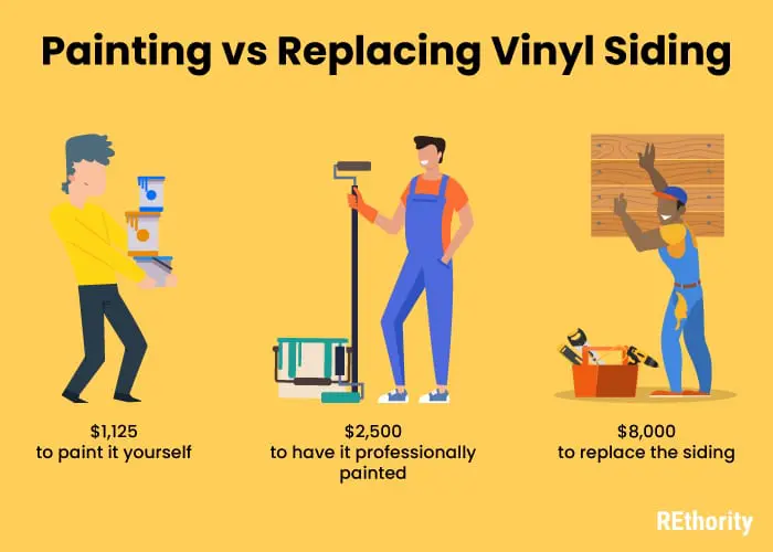 Vector image showing a comparison of the painting vs replacing vinyl siding