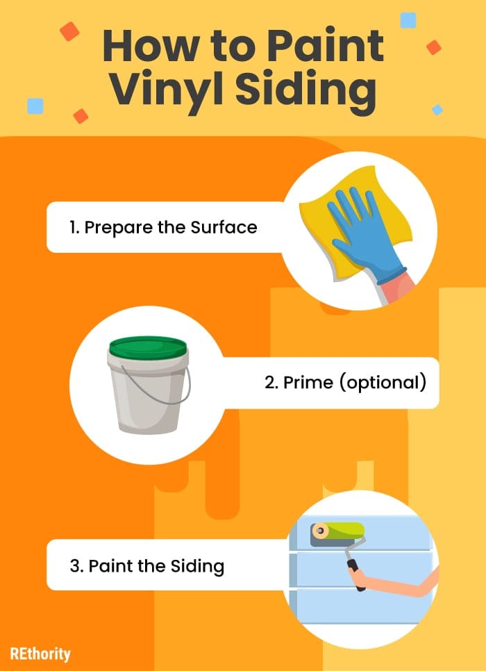 Infographic showing how to paint vinyl siding including the step by step process