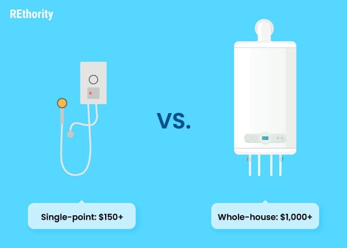 Big vs small tankless water heater costs illustrated with a vector image