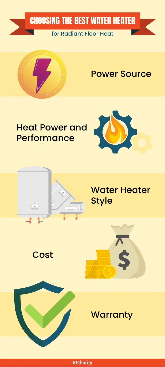 Infographic showing how to choose the best water heater for radiant floor heat