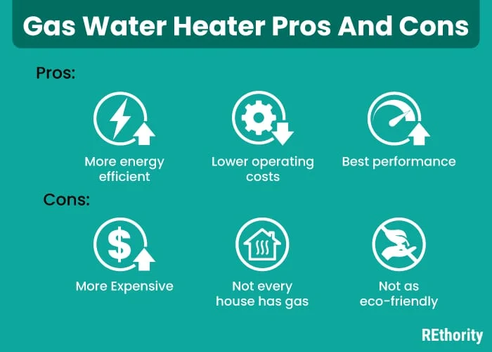 For gas water heater pros and cons for a piece on gas vs electric water heaters, the benefits and downsides listed on a chart