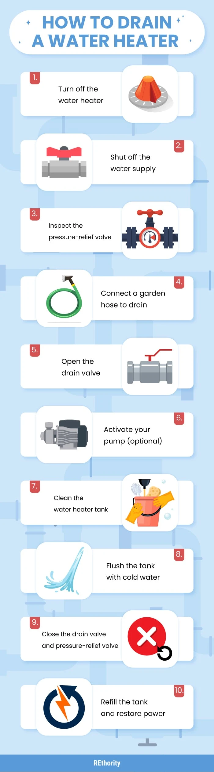 Illustrated infographic for a piece on how to drain a water heater