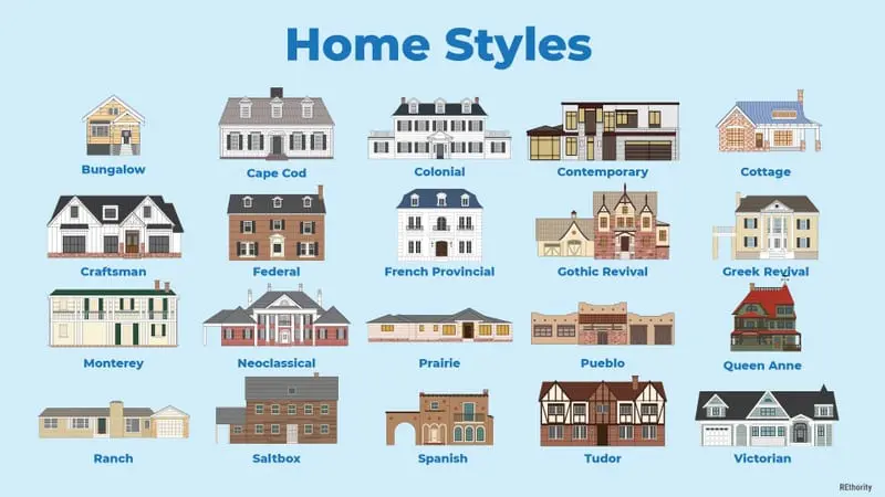 An infographic showing the various home styles that are popular in the united states