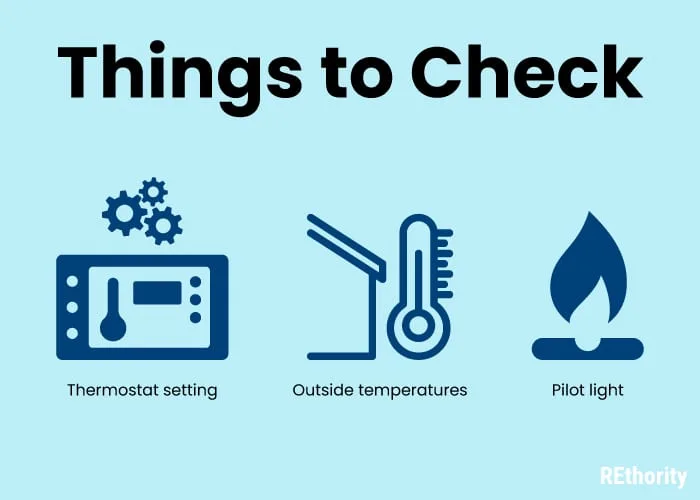 Illustrated things to check including thermostat setting and outside temperatures and pilot light