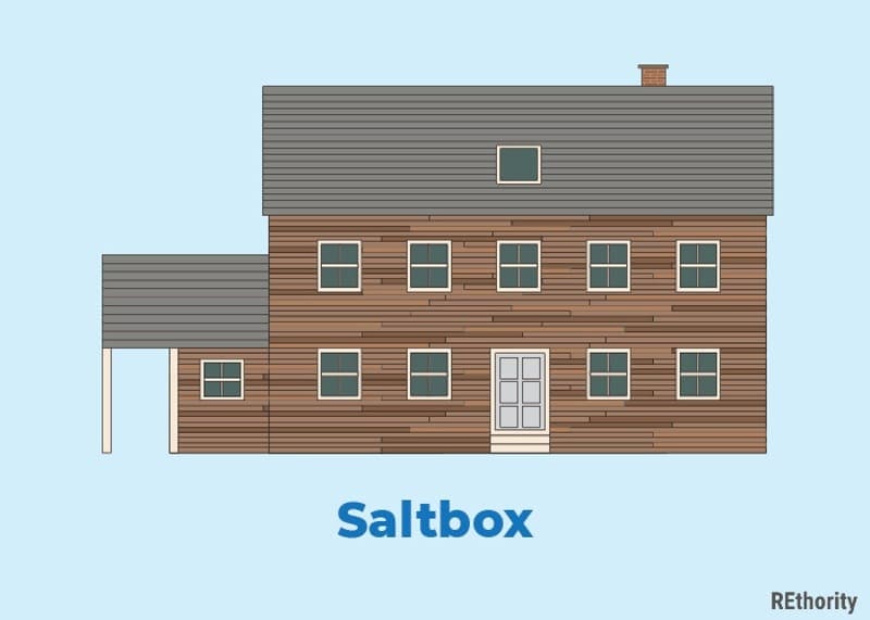 Saltbox home type illustrated against a blue background