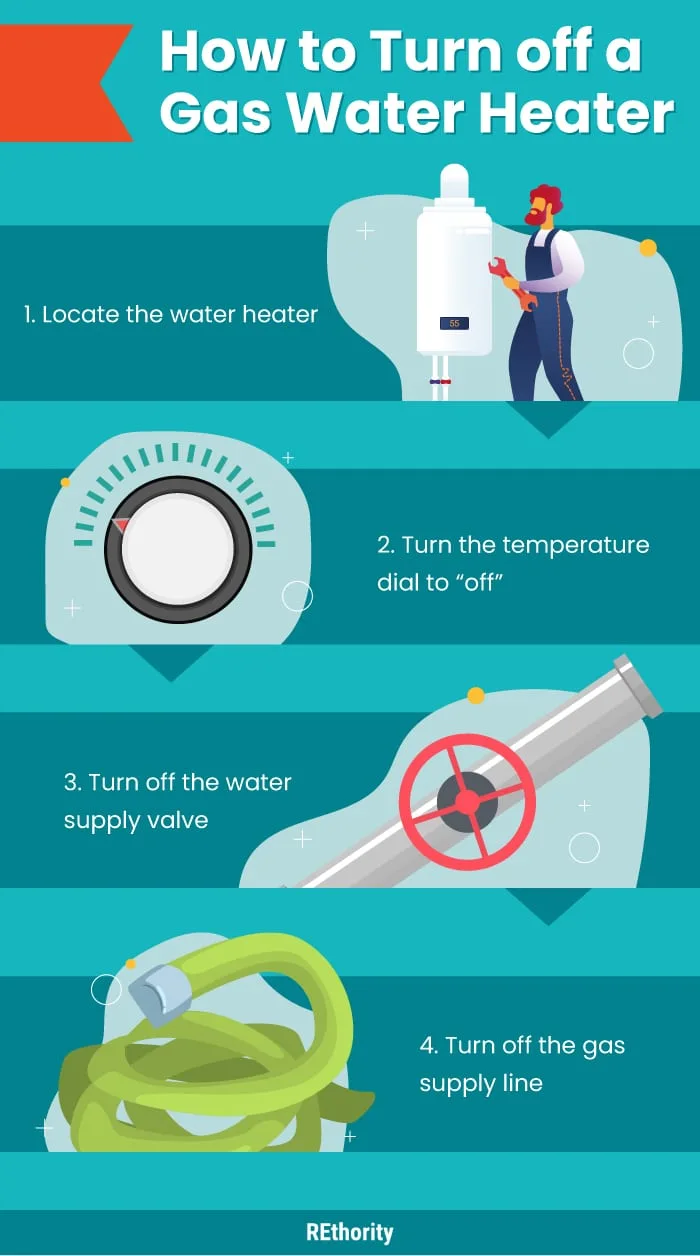Infographic showing you how to turn off a gas water heater