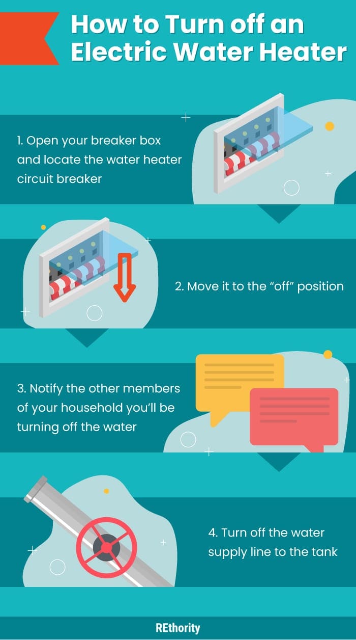infographic listing the steps about how to turn off an electric water heater