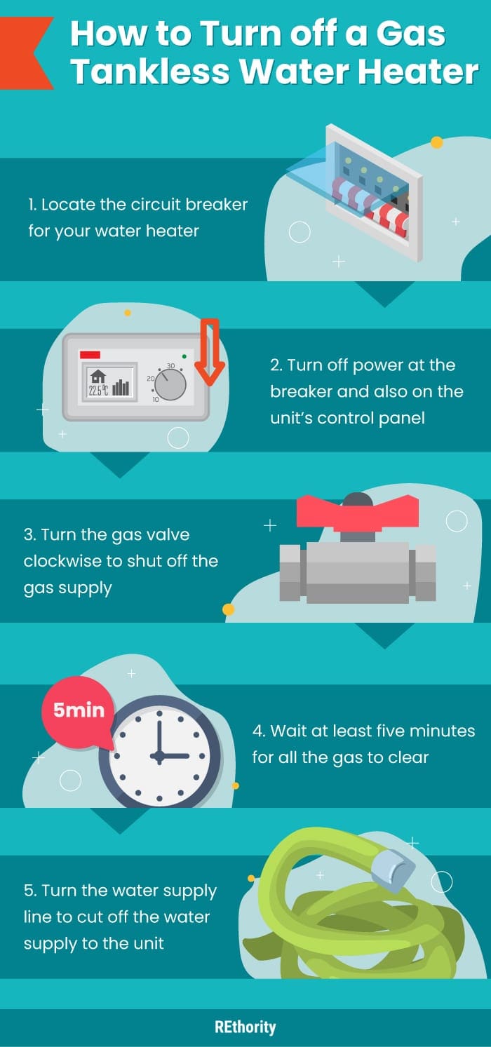 A graphic illustrating the steps to turning off a gas tankless water heater