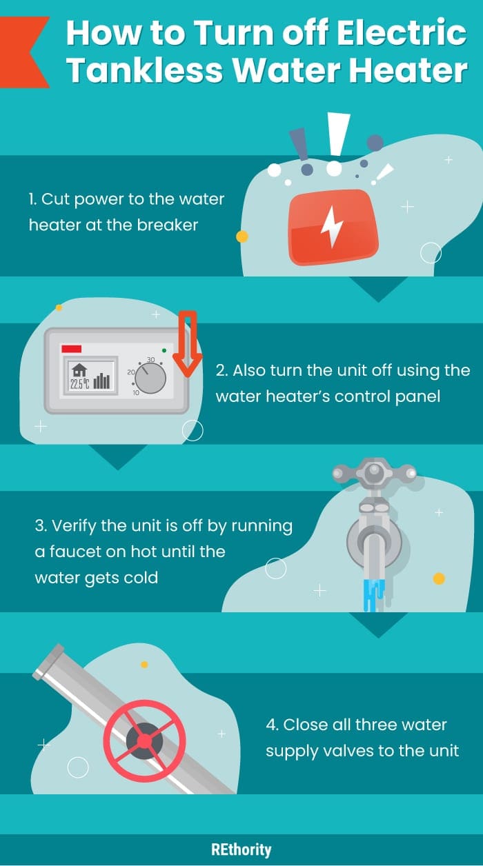 An infographic showing the steps to turning off an electric tankless water heater
