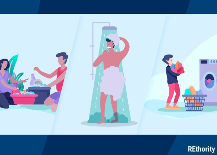 As an image for a piece on what size water heater do I need, a person taking a shower next to a person washing clothes next to a person doing dishes