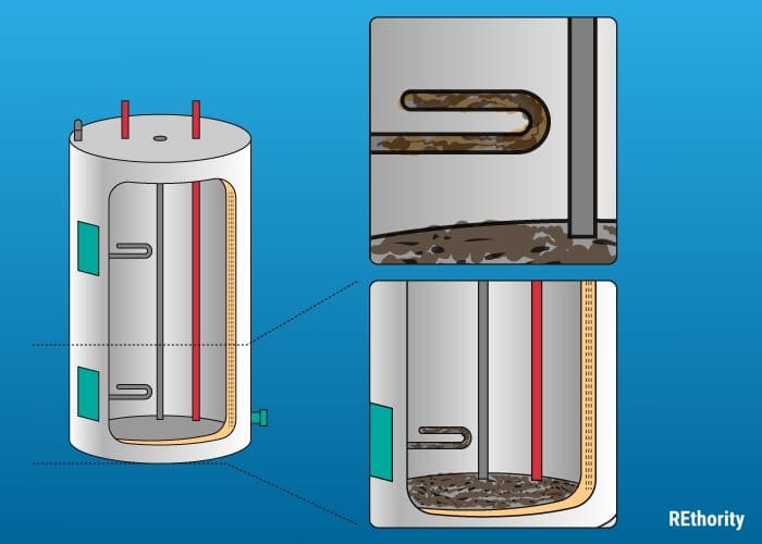 Graphic showing how to test water heater element against blue background