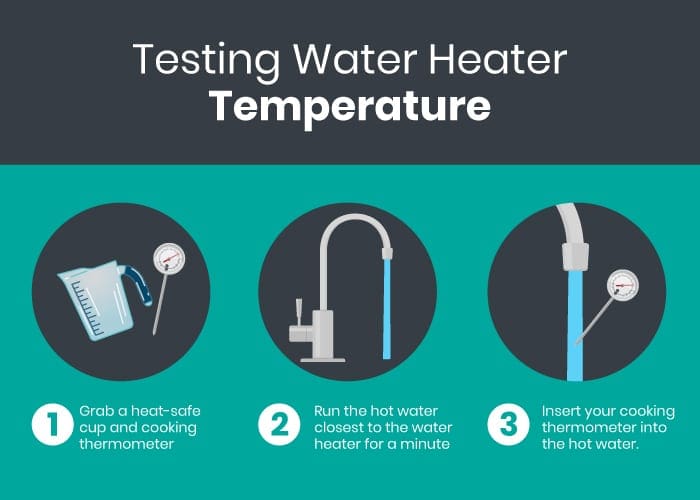 How to test water heater temperature graphic