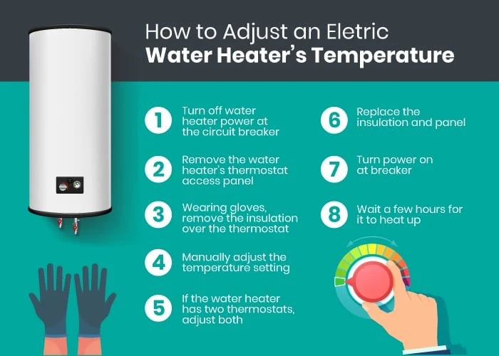 How to adjust an electric water heater temperature illustrated into a graphic