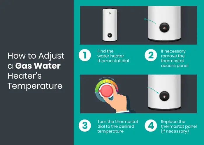 How to adjust the water temperature of a gas water heater