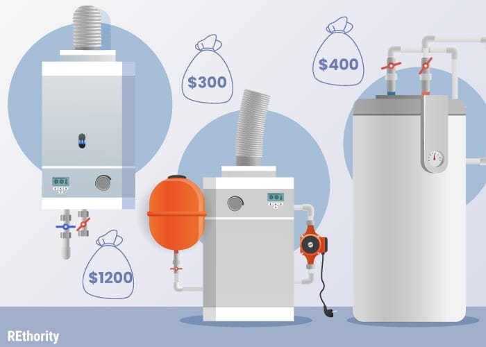 An image showing various types of water heater costs and each of their costs