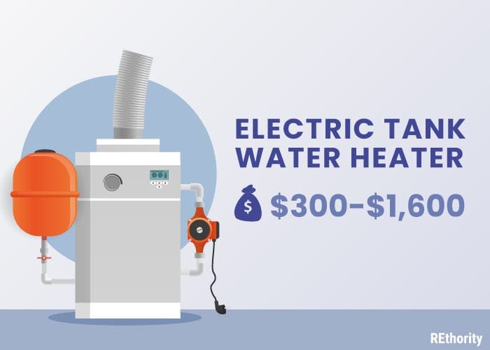Electric tank awter heater cost between $300 and $1,600