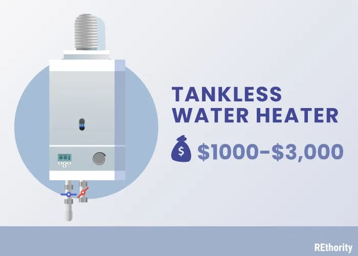 Graphic version of a tankless water heater cost with the price between $1,000 and $3,000
