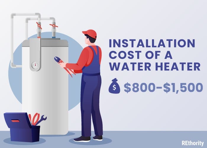 Installation cost of a water heater illustrated into graphic form with a plumber in overalls standing in front of a unit