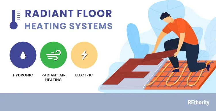 Three types of radiant floor heating systems illustrated into a graphic