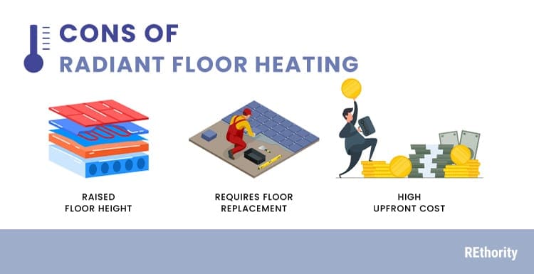 Cons of radiant floor heat in a graphic showing three downsides