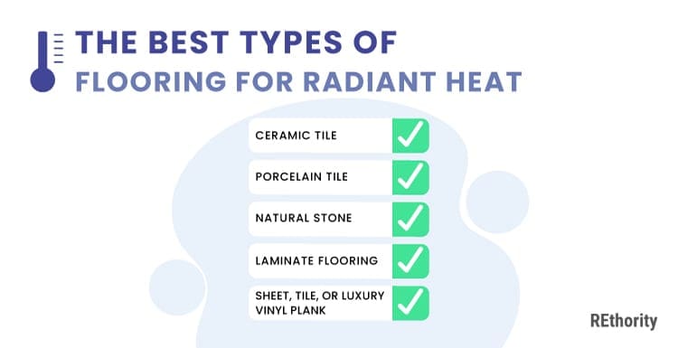 Best types of flooring for radiant heat illustrated into a graphic