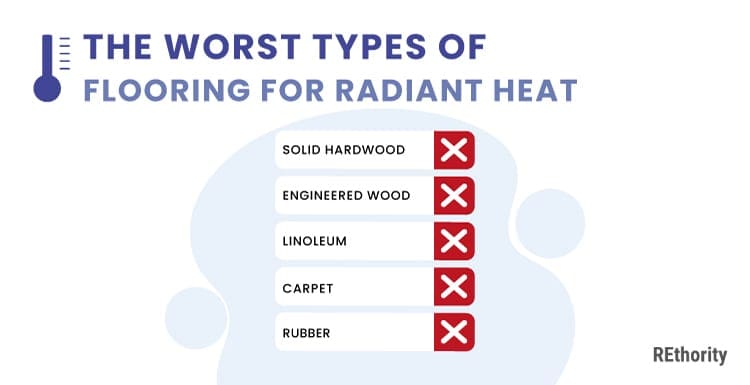 Worst types of flooring for radiant heat illustrated into a graphic