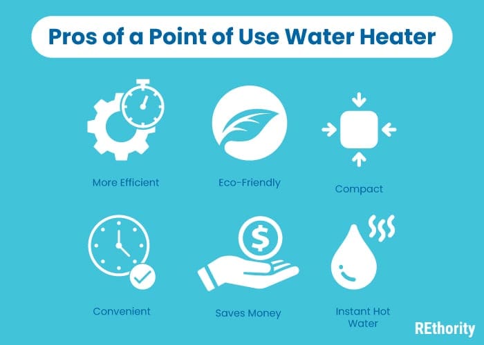 The pros of a point of use water heater in graphical form