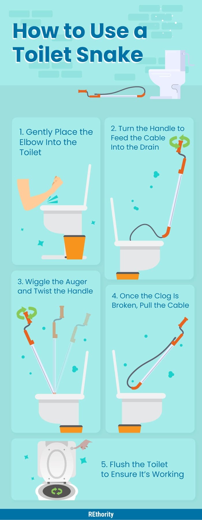 An infographic title How to Use a Toilet Snake to show how to unclog a toilet with this apparatus